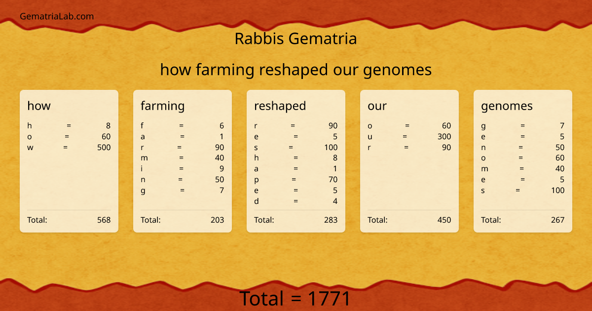 how farming reshaped our genomes in rabbis Gematria